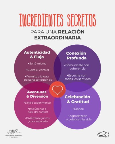 UNA RELACION EXTRAORDINARIA